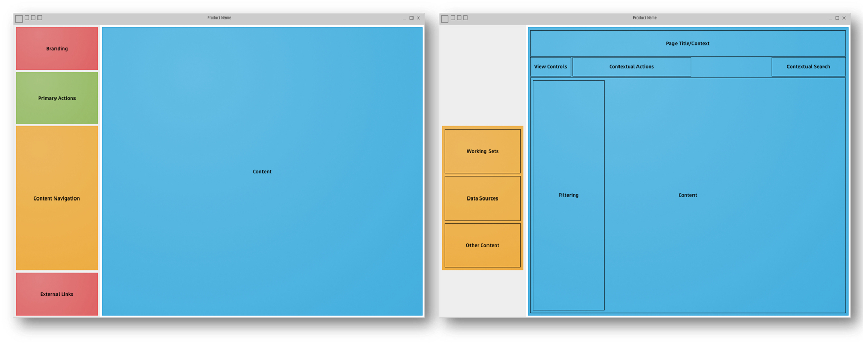 Final Application Home information architecture